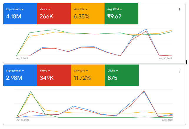Youtube Analytics Graph Visual