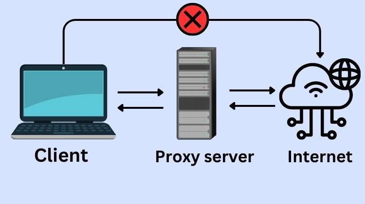 CroxyProxy YouTube: Unlock Your YouTube Video With This